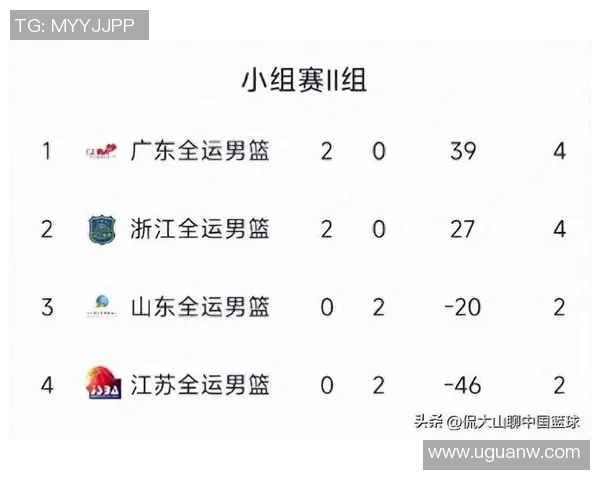 广州篮球队在篮球战术排行榜中荣登第七名展现强大实力与潜力 广州篮球队在篮球战术排行榜中荣登第七名展现强大实力与潜力