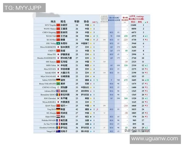 广州乒乓球队引领最新乒乓球节奏TOP10榜单全景解析
