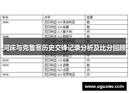 河床与克鲁塞历史交锋记录分析及比分回顾